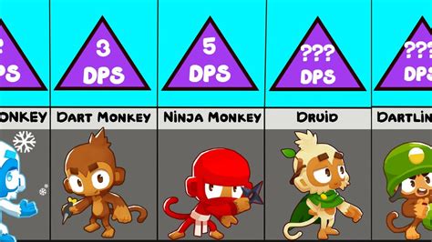 best btd6 tower|Tower DPS and Efficiencies, expanded (featuring a。